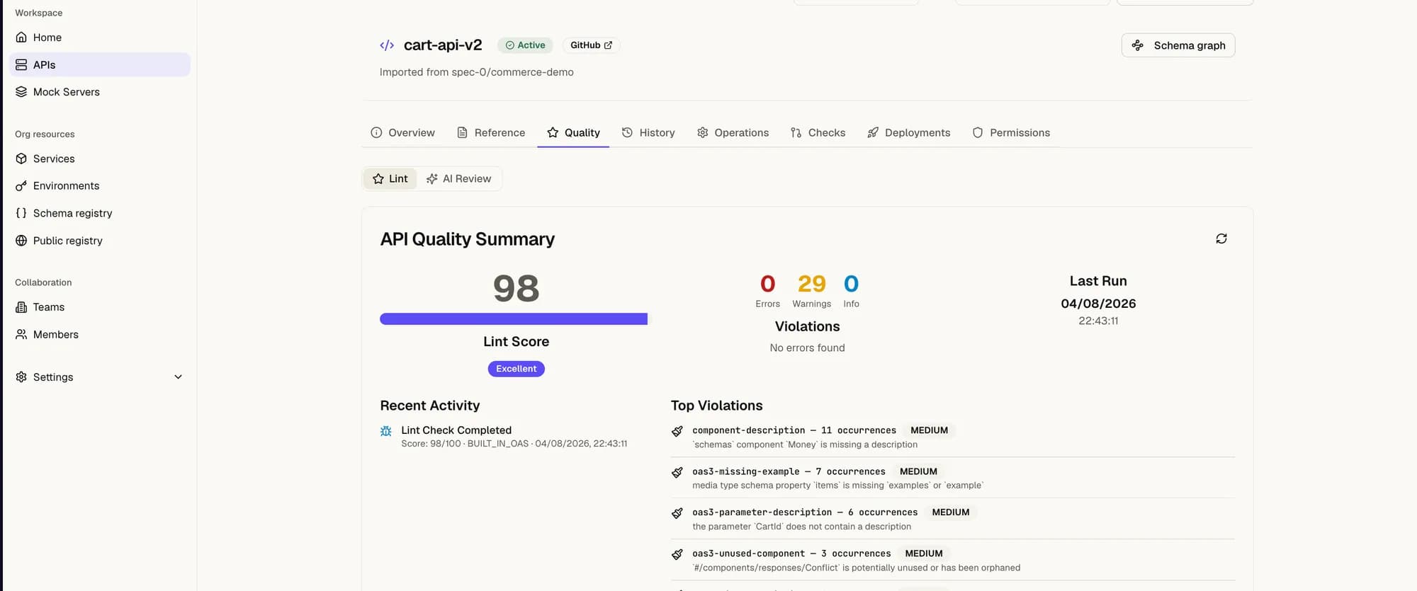 An API's Quality tab showing a lint score of 98, a violation breakdown, and the top violations grouped by rule with occurrence counts.