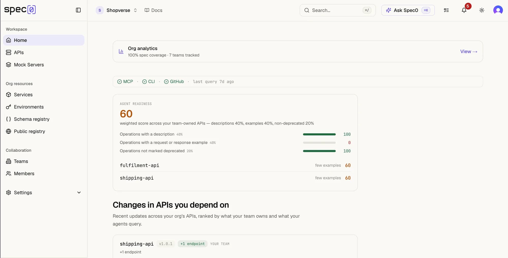 The dashboard home showing org analytics, MCP/CLI/GitHub connection chips, an agent readiness score of 60 broken into three factors, and a feed of recent API changes.