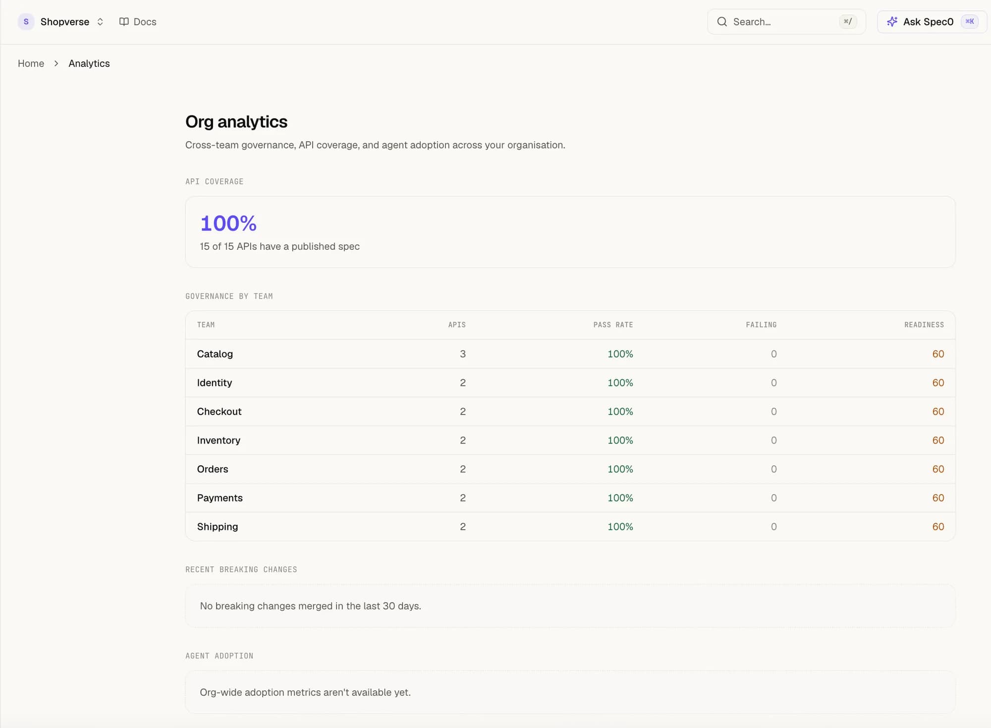 The org analytics page showing 100% API coverage, a governance table broken down by team, and sections for recent breaking changes and agent adoption.