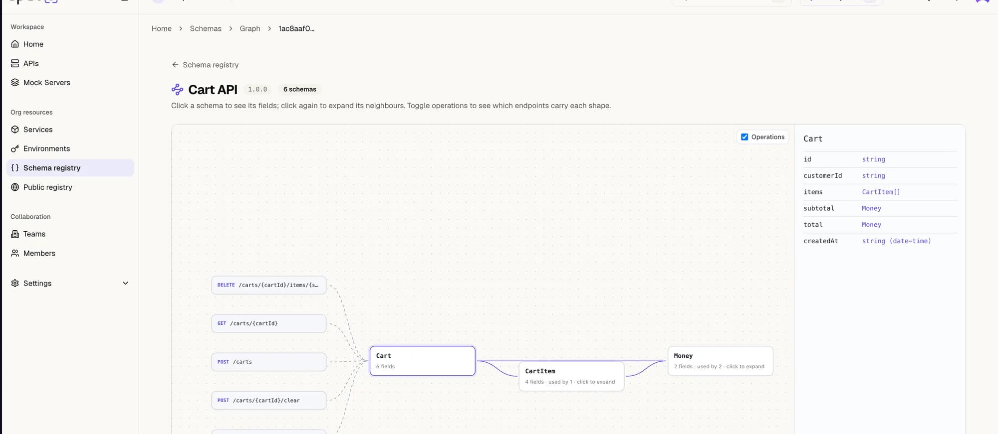 The schema graph explorer for Cart API, showing operation nodes on the left linked to Cart, CartItem, and Money schema nodes, with the selected schema's fields in a side panel.