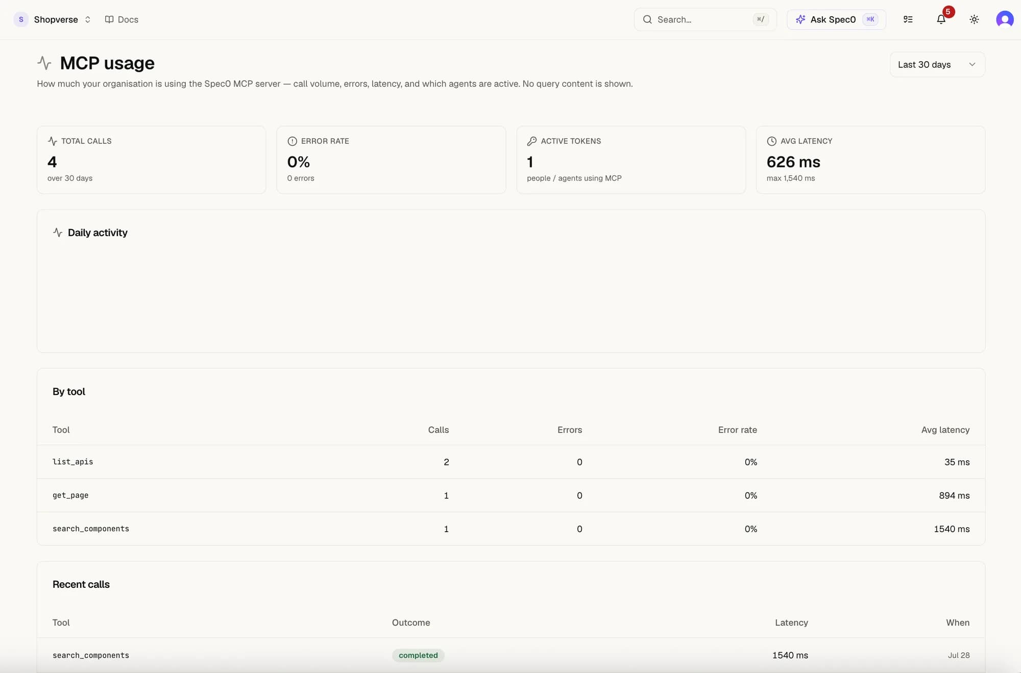 The MCP usage page showing total calls, error rate, active tokens, average latency, a per-tool breakdown, and recent calls.
