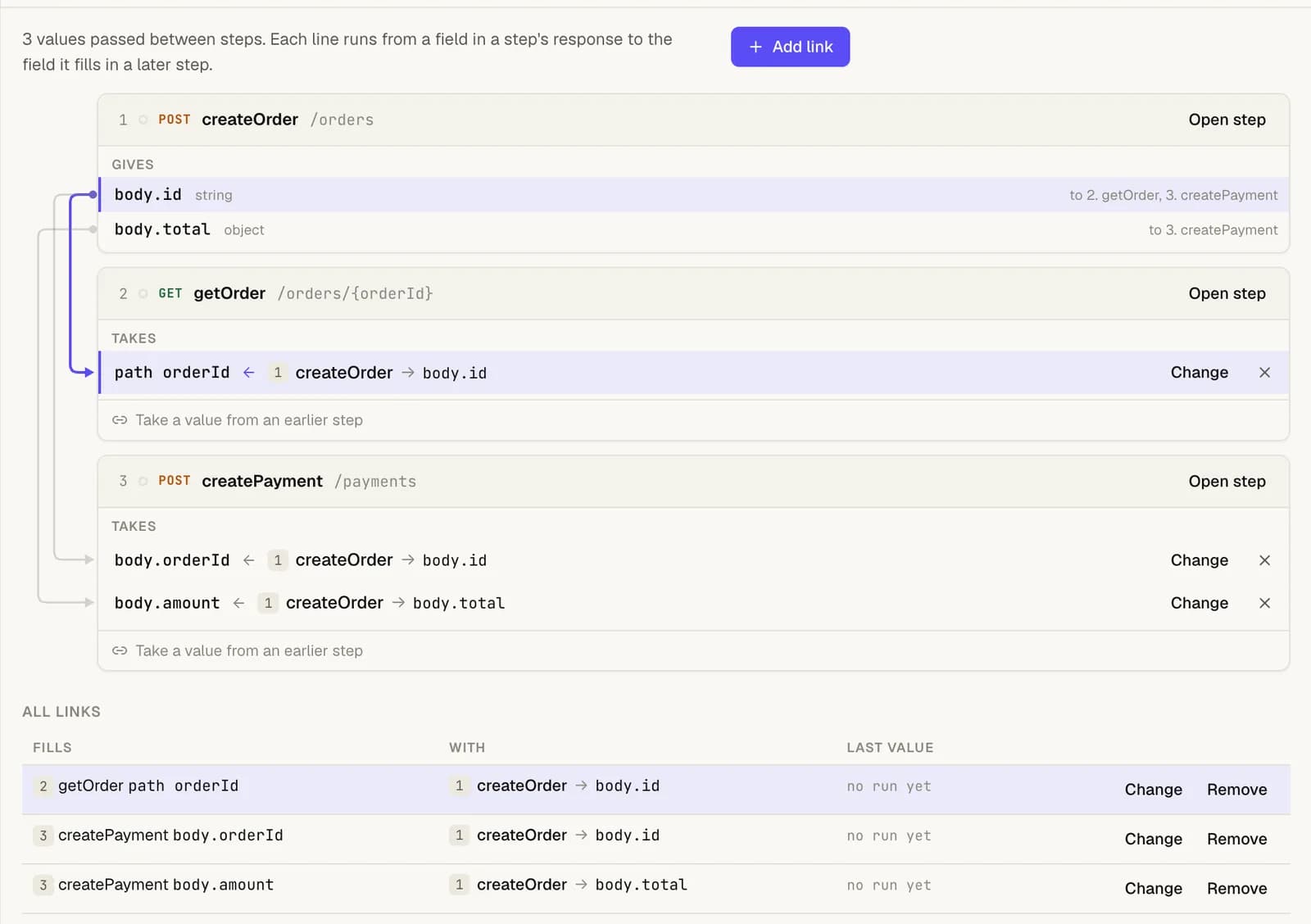 The Chain view of a three-step Checkout collection. createOrder gives body.id and body.total; getOrder takes its orderId path parameter from body.id; createPayment takes body.orderId and body.amount. Lines connect each value to the field it fills, and an All links table lists the three links.